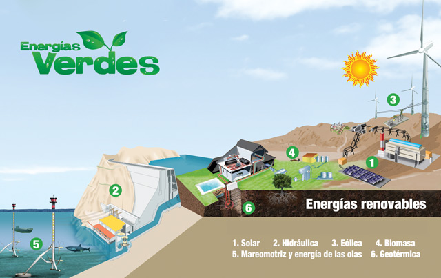 energias-verdes-640